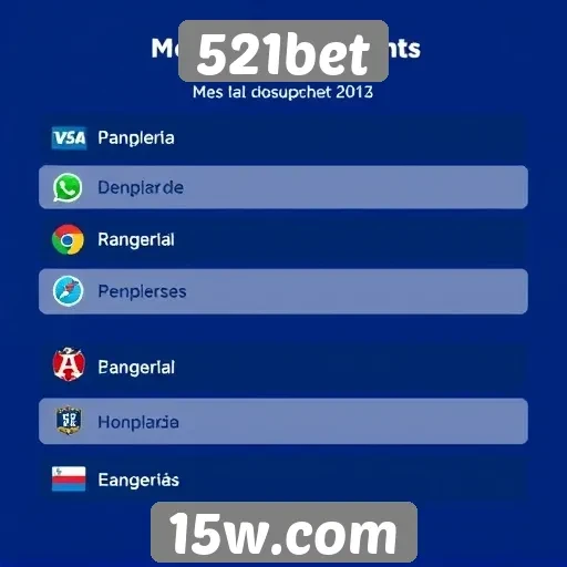 Métodos de pagamento aceitos no 521bet